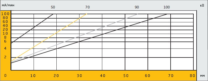 TSNK--Оборудование--Оборудование--Рентгеновские-аппараты--РАП-90У-5---Mozilla-Firefox.jpg.jpg TSNK--Оборудование--Оборудование--Рентгеновские-аппараты--РАП-90У-5---Mozilla-Firefox.jpg.jpg